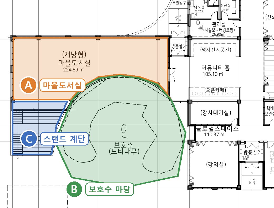 1층 평면도. A 마을도서실, B 보호수 마당, C 스탠드 계단이 색으로 표시되어 있다. 오른쪽에 커뮤니티 홀과 글로벌스페이스가 있다.